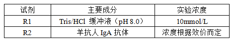 免疫球蛋白A测定试剂盒（免疫比浊法）