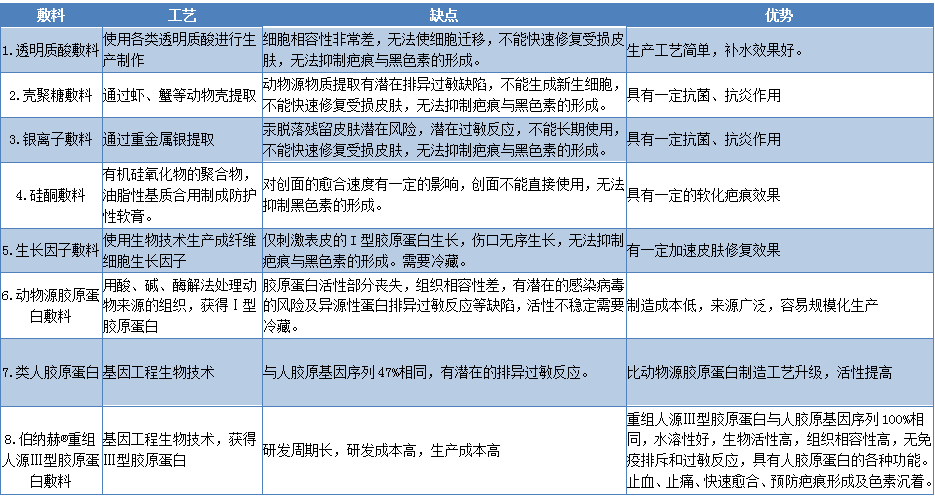 520为爱注满“胶原蛋白”— 做最美的自己，约会最好的TA