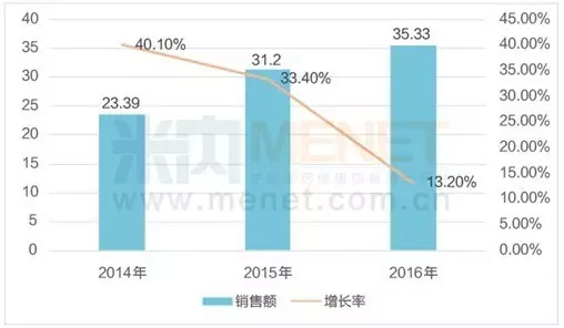 厉害了！ 这家药企营收连年逾百亿，过亿单品数十个 | 3.25 医药日报