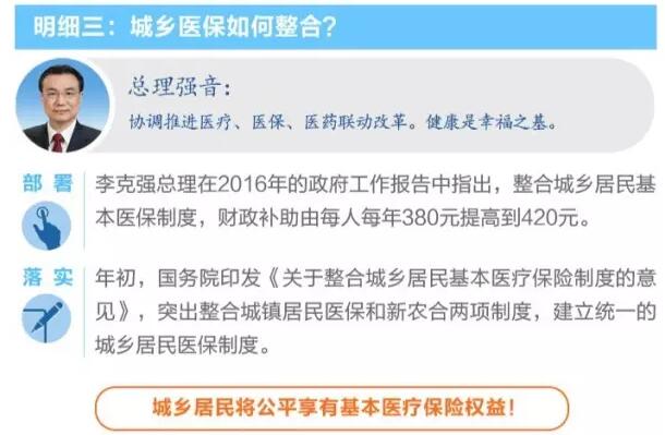 总理发话，整合城乡医保、深化医药改革 国务院说到做到！