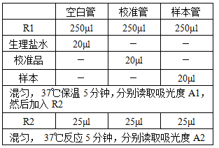 尿微量白蛋白测定试剂盒（免疫比浊法）