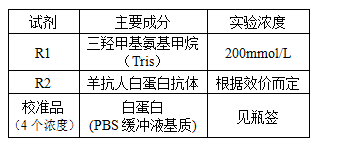 尿微量白蛋白测定试剂盒（免疫比浊法）