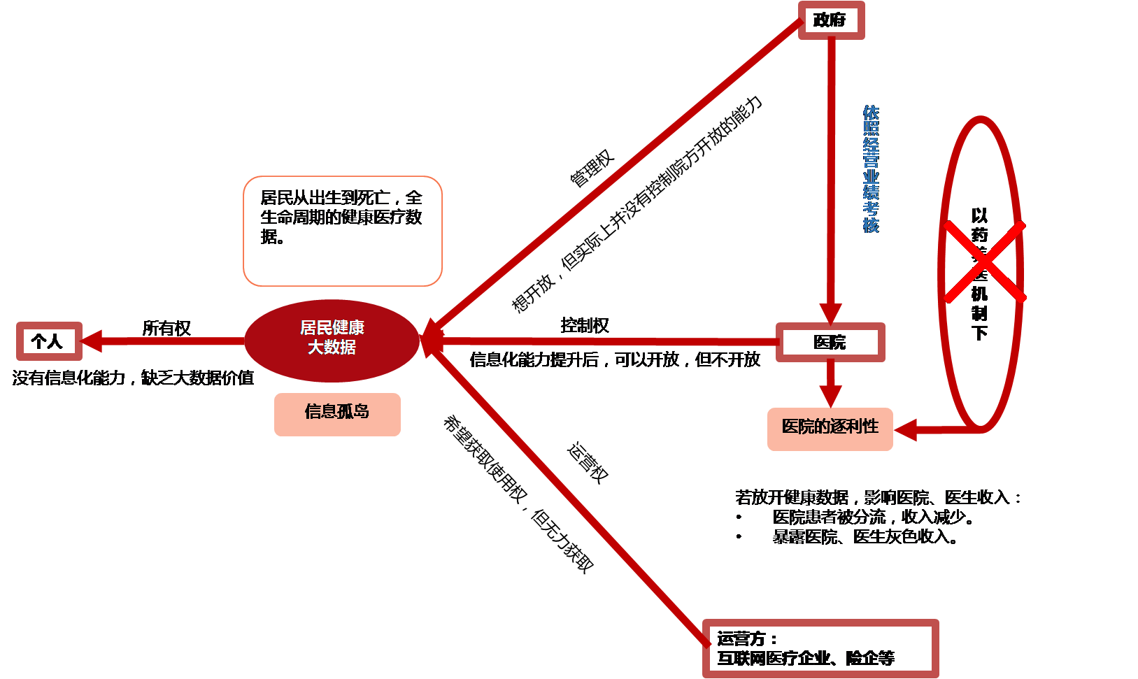 【深度报告】医改释放医疗大数据商业价值 | 10.5 医药资讯