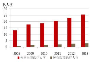 【深度报告】医改释放医疗大数据商业价值 | 10.5 医药资讯