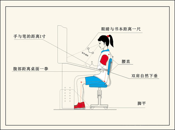 颈椎病有什么症状？警惕！ | 健康问答