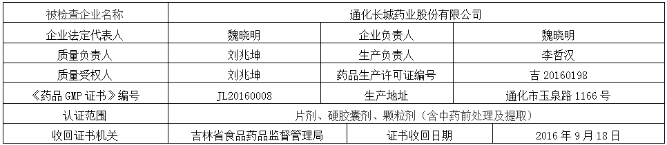 吉林省食品药品监督管理局收回药品GMP证书公告（2016年第10号）