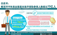 把健康权写在增进人民福祉的旗帜上——解读《中国健康事业的发展与人权进步》白皮书 | 政策解读