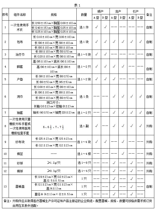 一次性使用产包