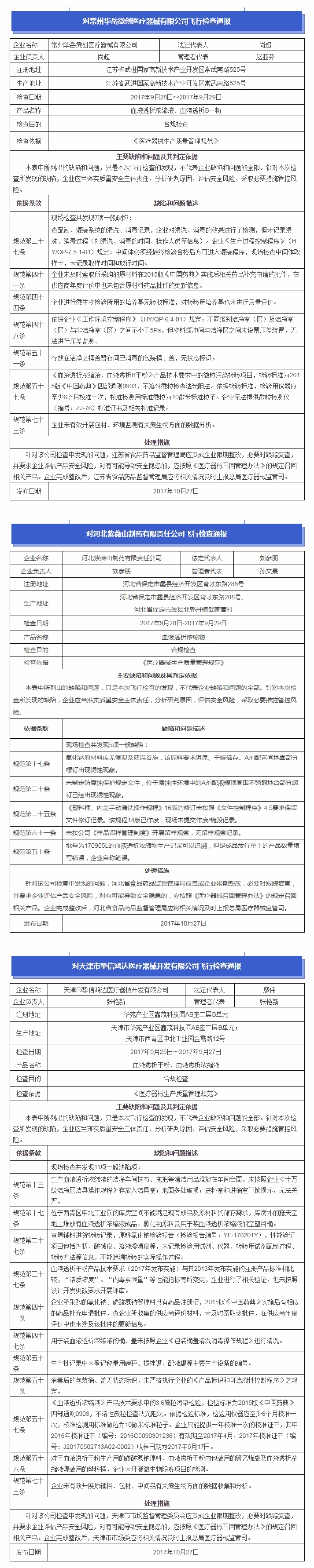 飞检丨食品药品监管总局通报3家医疗器械生产企业飞行检查情况 | 品控日报