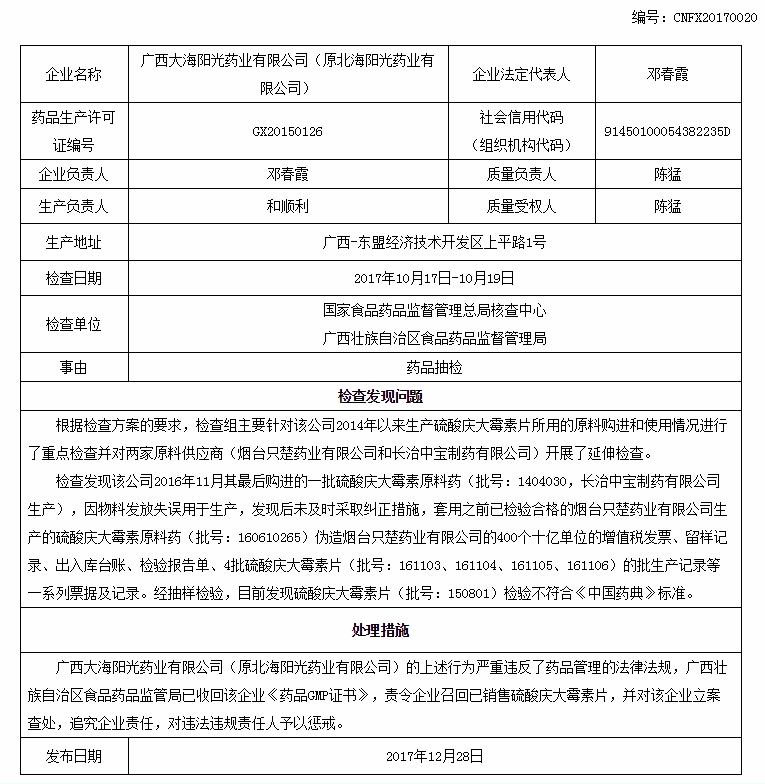 对广西大海阳光药业有限公司（原北海阳光药业有限公司）飞行检查通报 | 品控日报