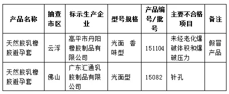 4省医械大检查，快瞅瞅什么情况 | 品控日报