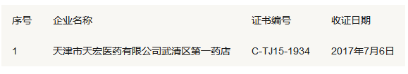 6家药店GSP被撤 1家被收回 | 品控日报