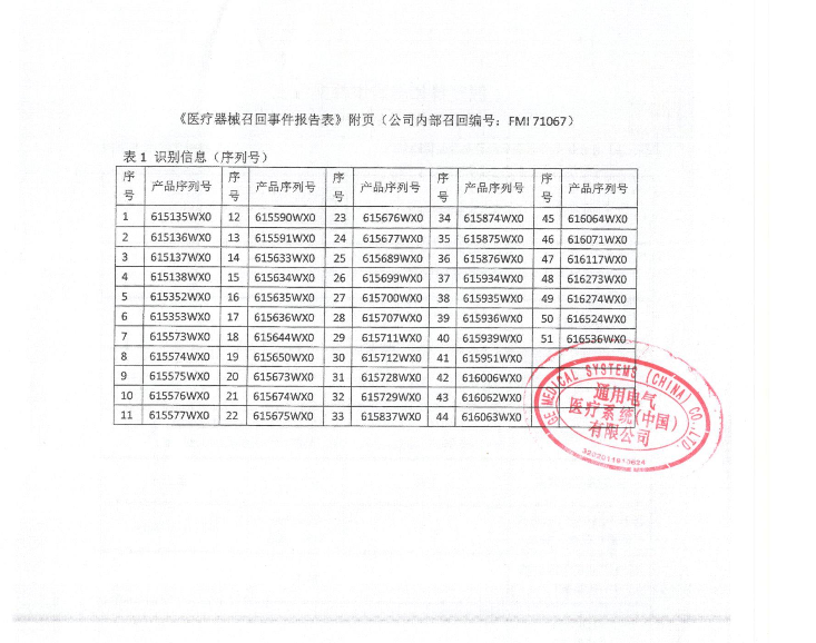 通用电气医疗系统（中国）有限公司对彩色多普勒超声诊断仪主动召回