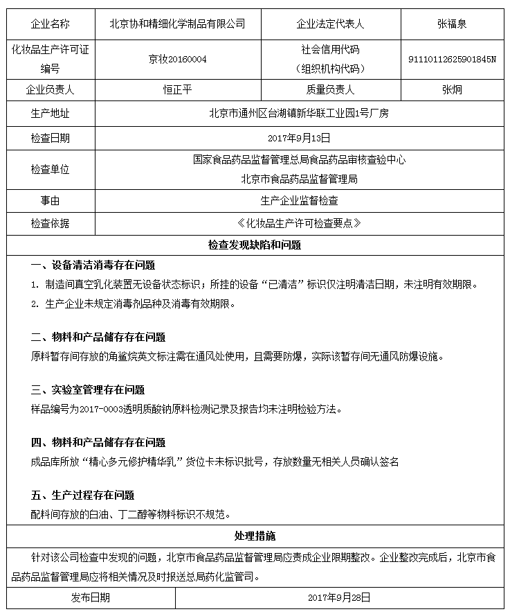 对北京协和精细化学制品有限公司监督检查通报 | 品控日报