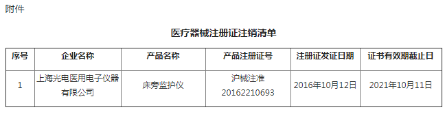 上海市食品药品监督管理局关于同意上海光电医用电子仪器有限公司主动注销“床旁监护仪”《医疗器械注册证》的公告（2017年10月30日） | 品控日报