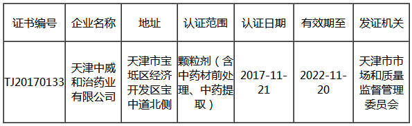 天津市药品GMP认证目录