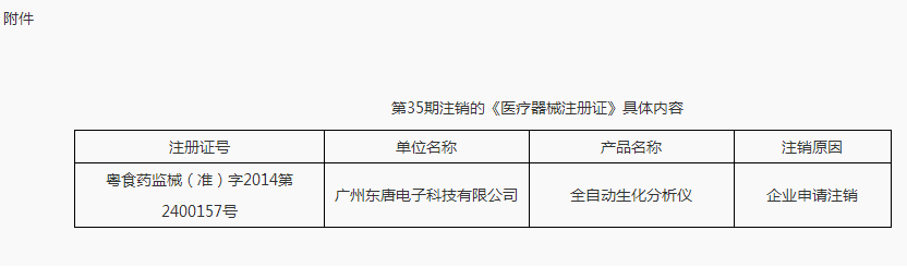 注销《医疗器械注册证》通告（35） | 品控日报