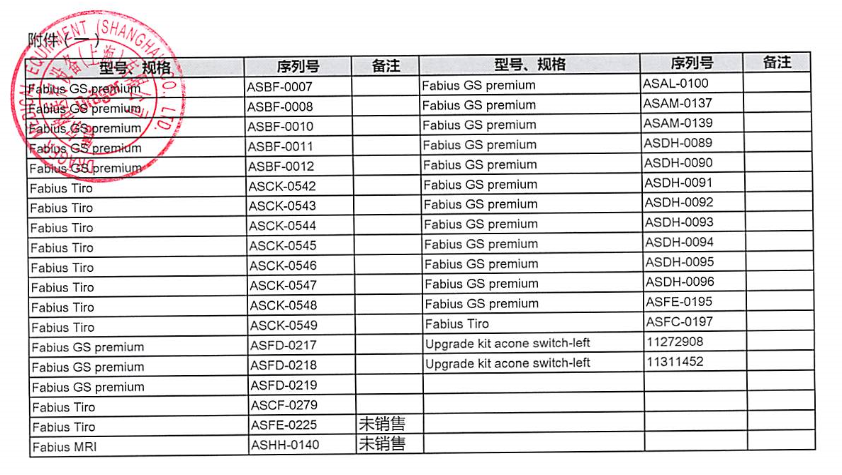 德尔格医疗设备（上海）有限公司对麻醉机、麻醉系统主动召回 | 品控日报