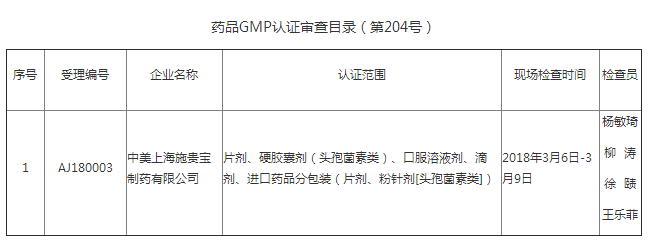 药品GMP认证审查公示（第204号）（2018年4月2日）｜品控日报