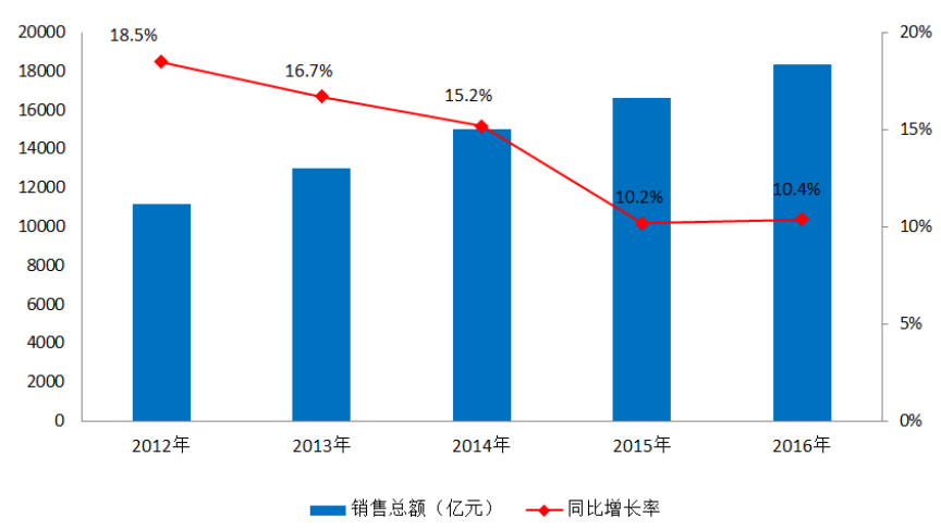 医改新常态下，药械厂商何去何从？