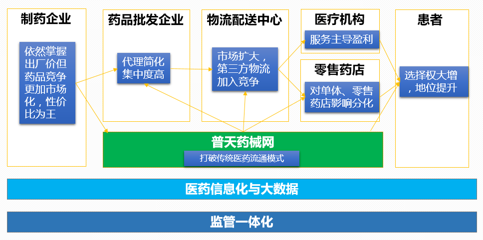 医改新常态下，药械厂商何去何从？