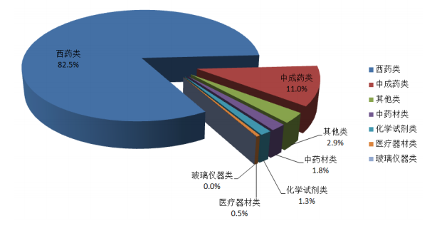 医改新常态下，药械厂商何去何从？