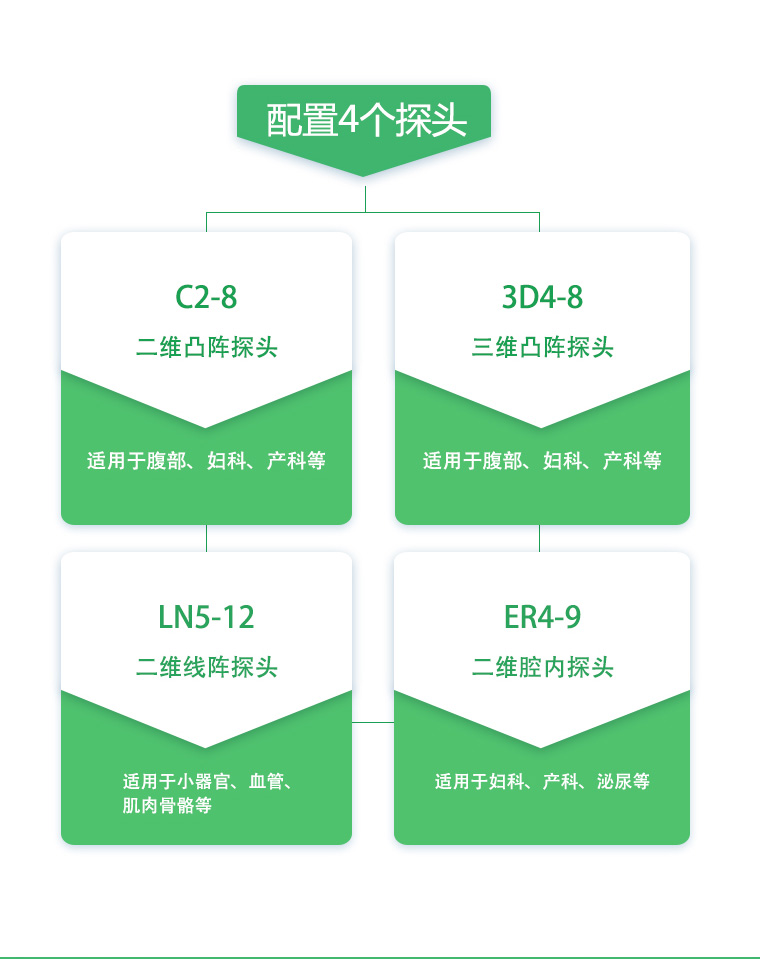 【民众医械官方旗舰店】 三星麦迪逊 四维彩超 X7-厂家特价 230000元/台！| 普天特卖