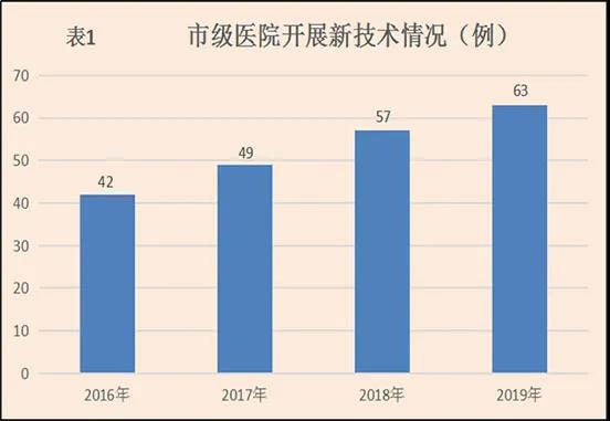 加快建立分级诊疗就医新格局