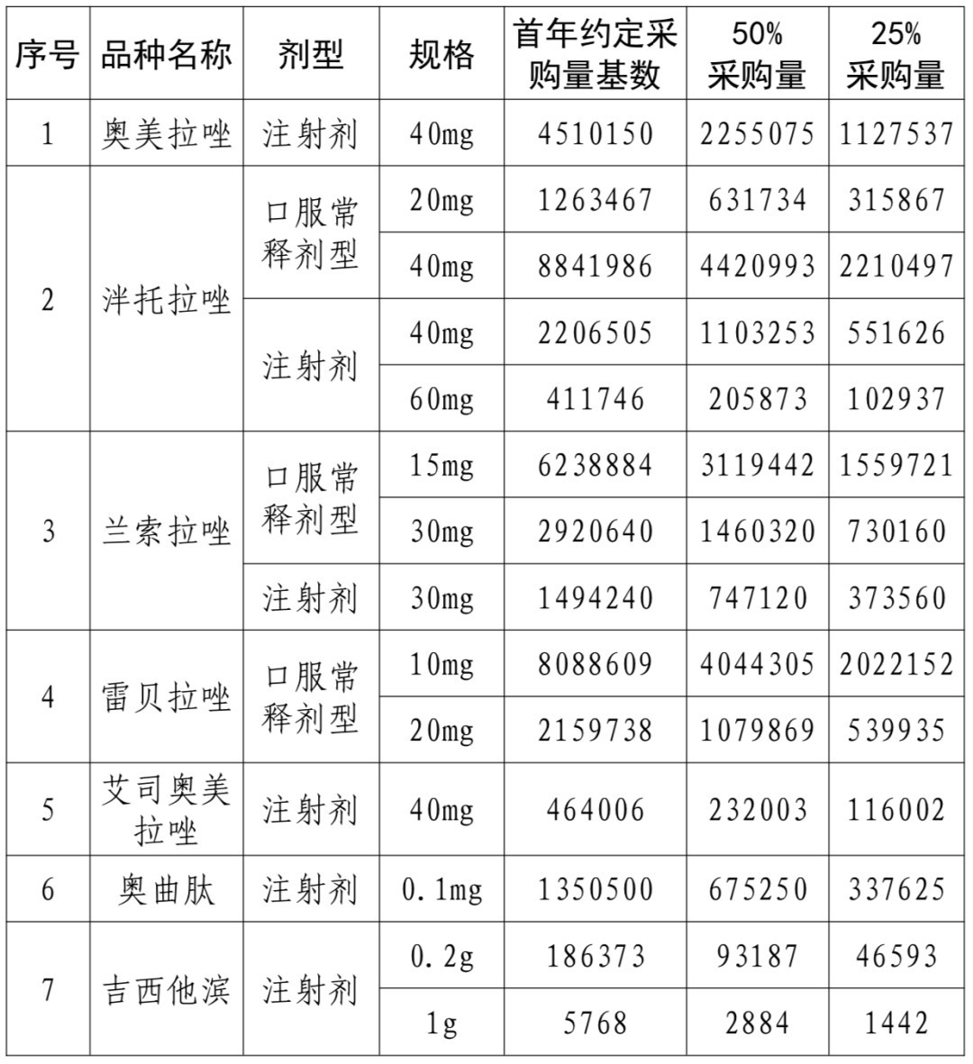 最新消息！这些大品种，开始带量采购