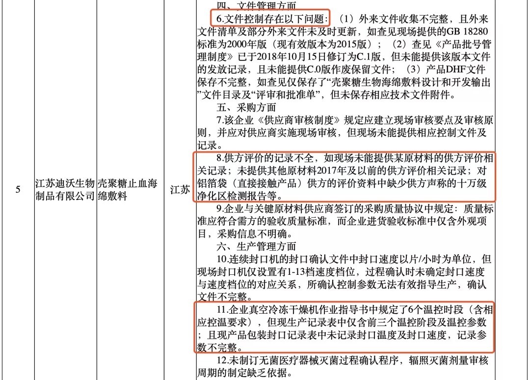 突袭飞检，国家局通报一批械企（附名单）