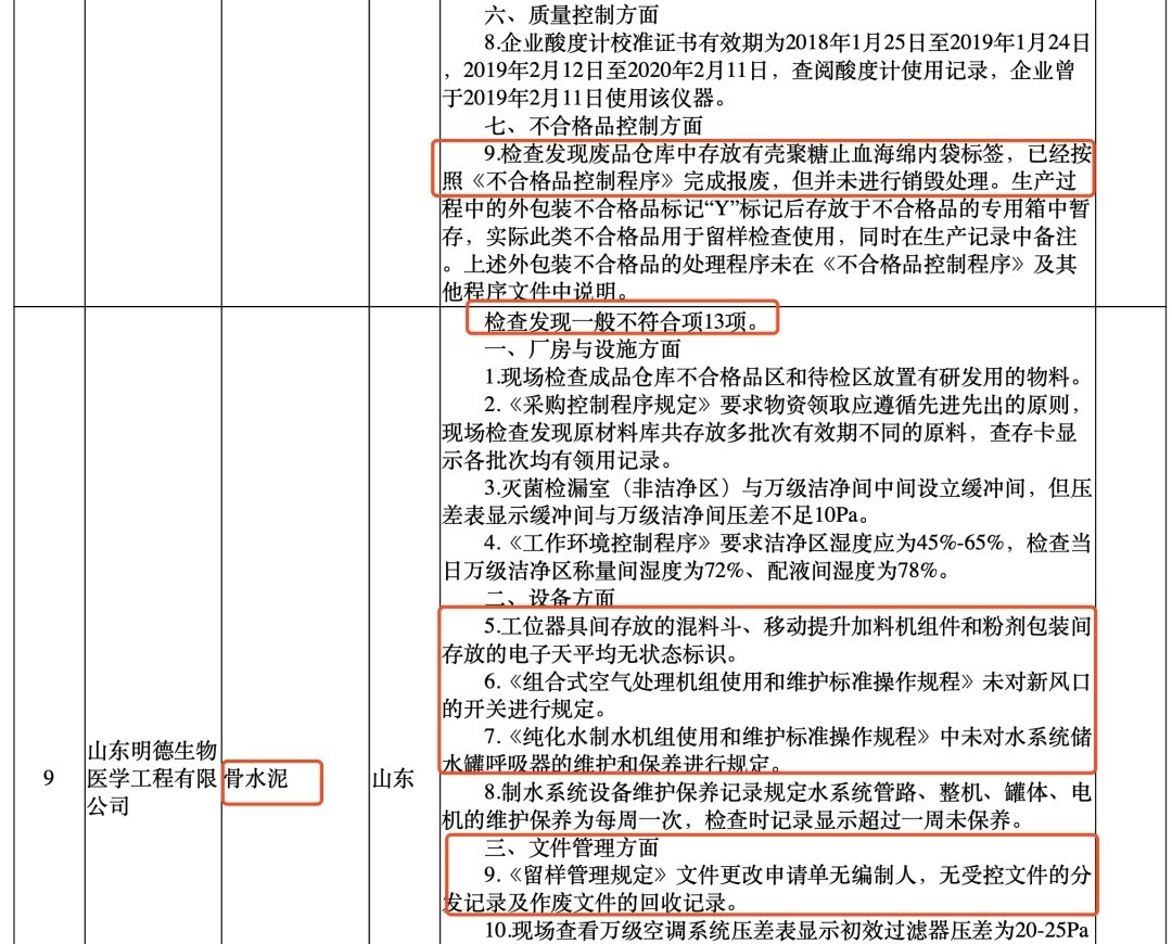 突袭飞检，国家局通报一批械企（附名单）