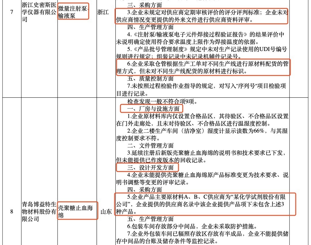 突袭飞检，国家局通报一批械企（附名单）