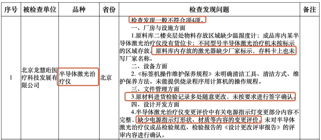 突袭飞检，国家局通报一批械企（附名单）