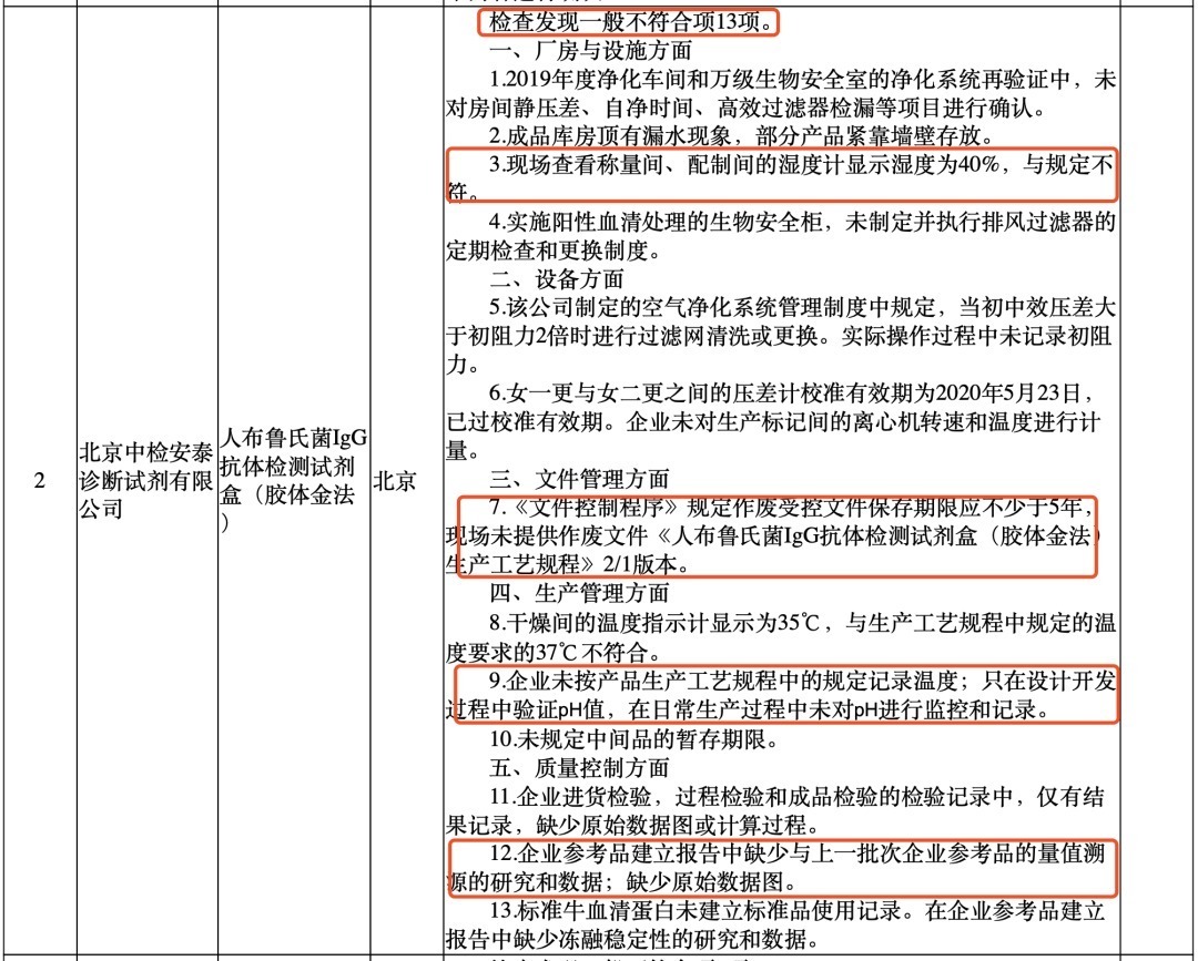 突袭飞检，国家局通报一批械企（附名单）