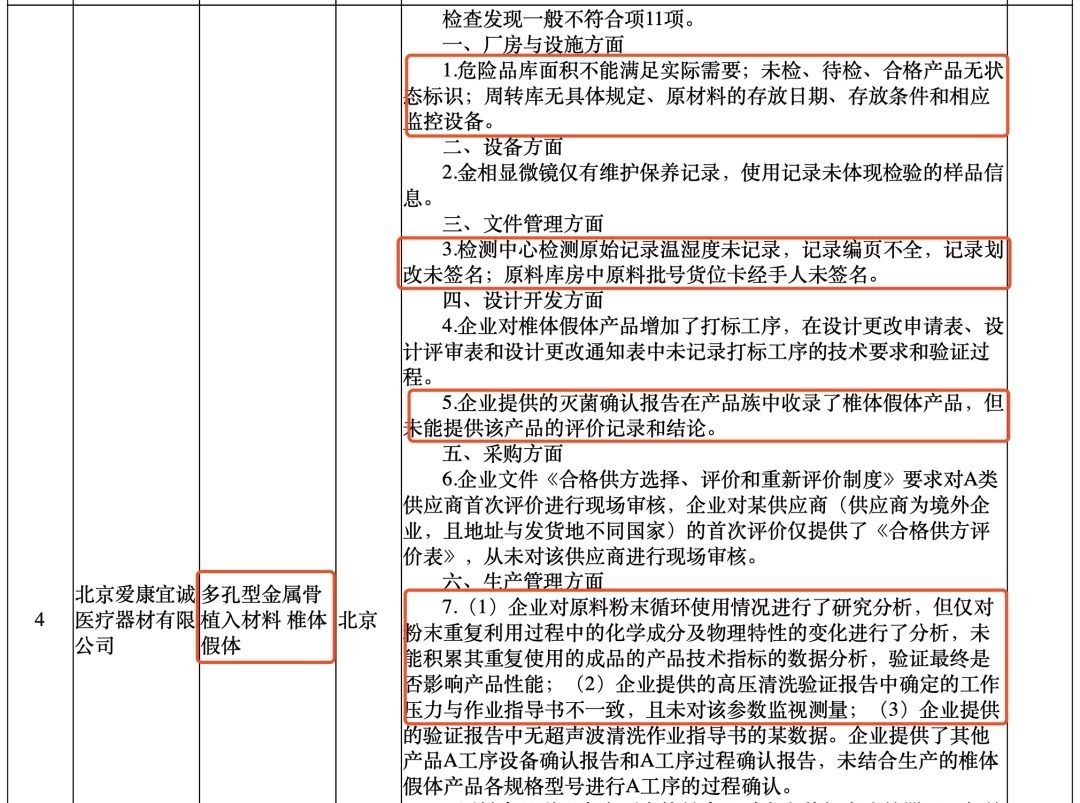 突袭飞检，国家局通报一批械企（附名单）