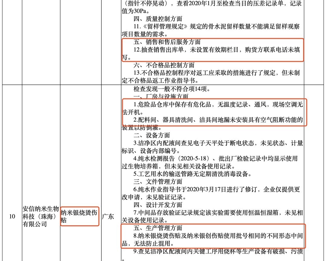 突袭飞检，国家局通报一批械企（附名单）