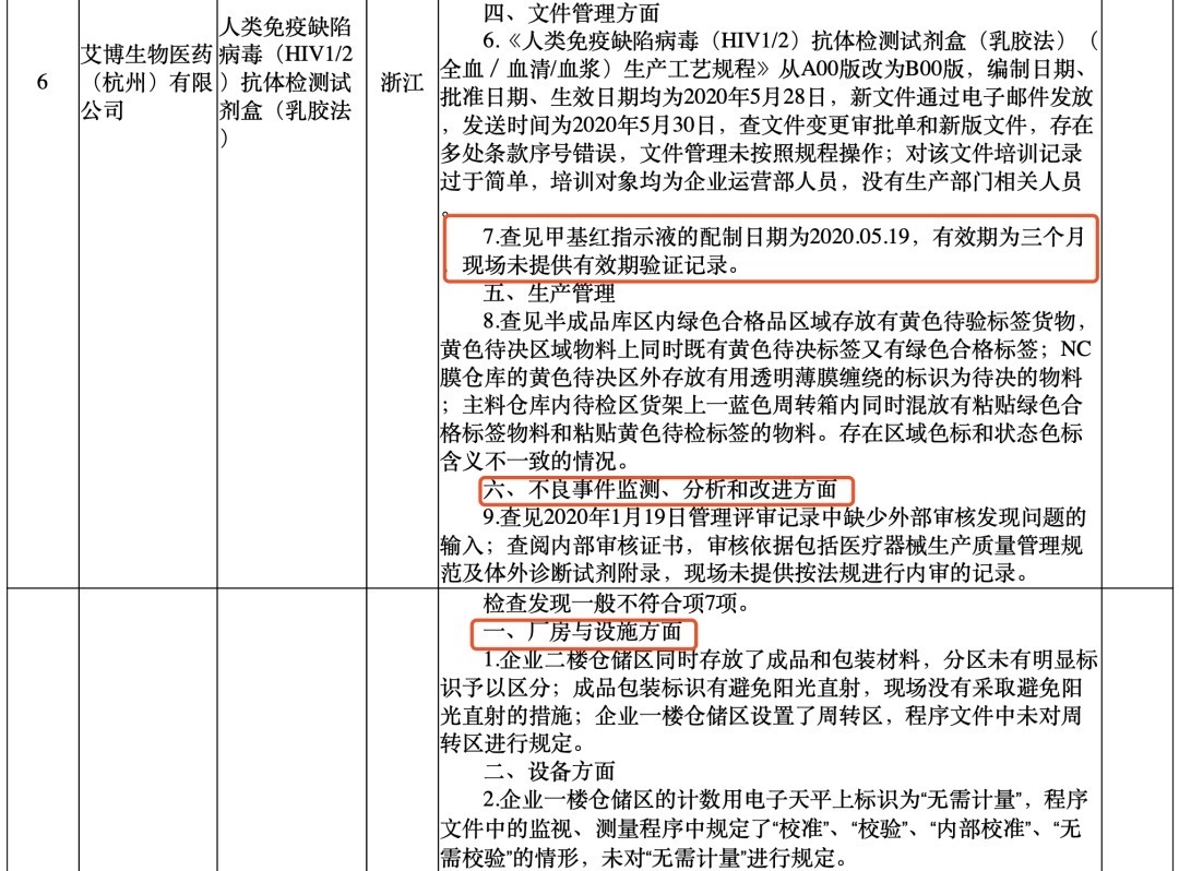 突袭飞检，国家局通报一批械企（附名单）