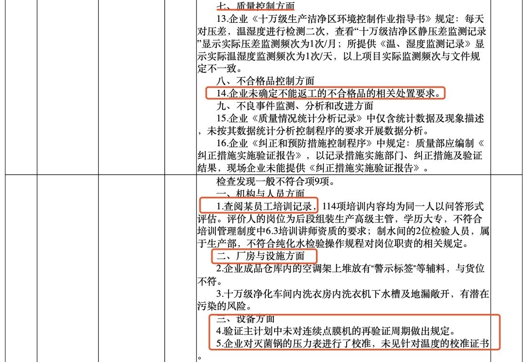 突袭飞检，国家局通报一批械企（附名单）