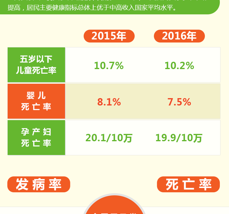 《2016年我国卫生和计划生育事业发展统计公报》亮点解读