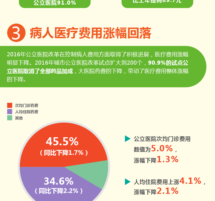 《2016年我国卫生和计划生育事业发展统计公报》亮点解读