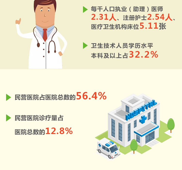 《2016年我国卫生和计划生育事业发展统计公报》亮点解读