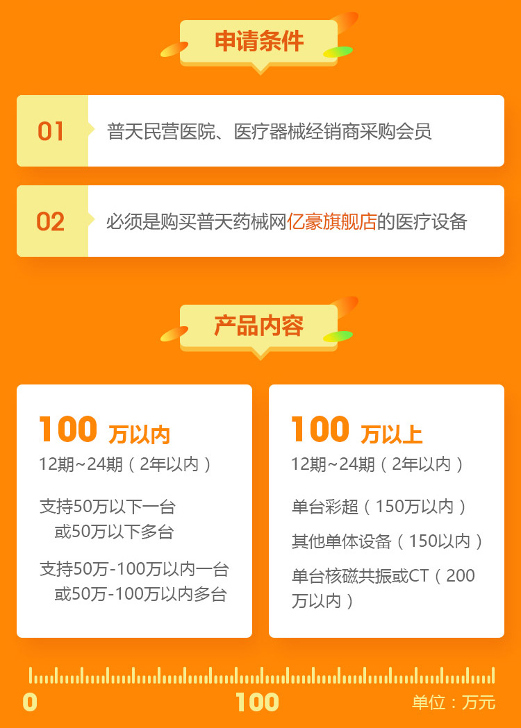 普天药械网首推医疗设备小额分期服务，最高200万，账期2年