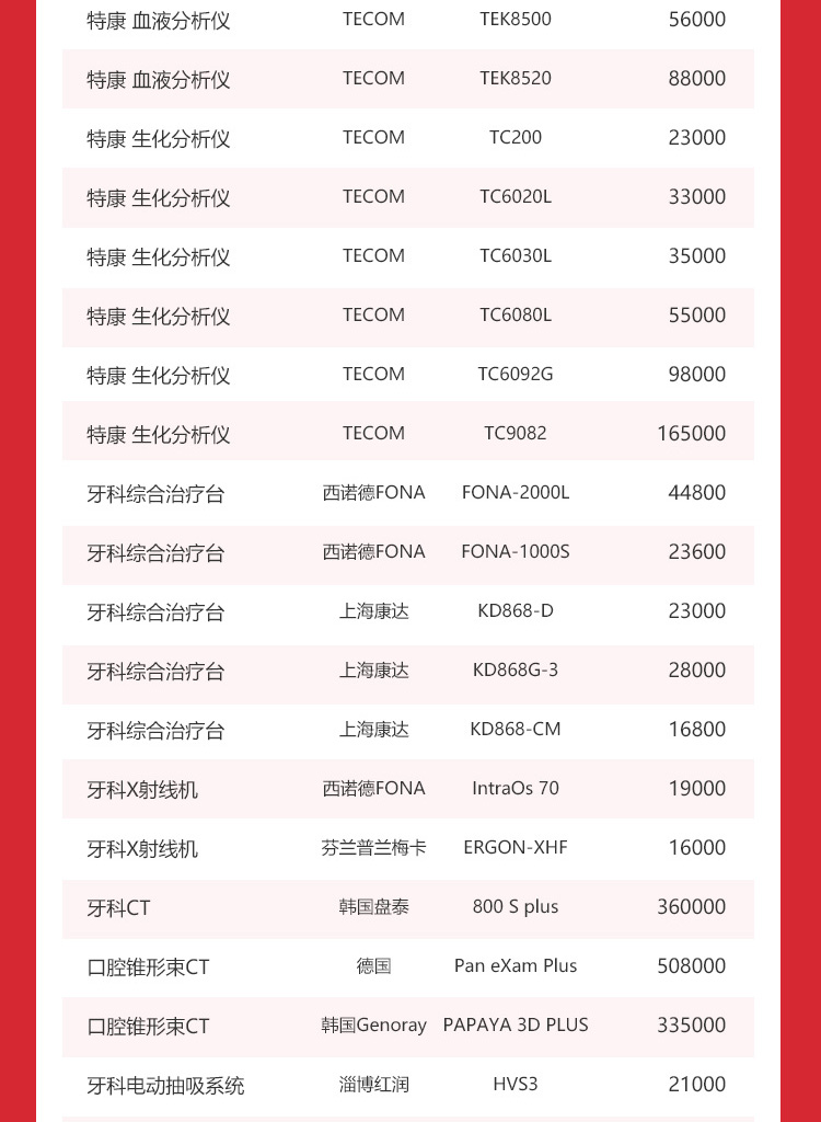 11.11全国民营医院采购狂欢节 亿豪医疗设备采购专场