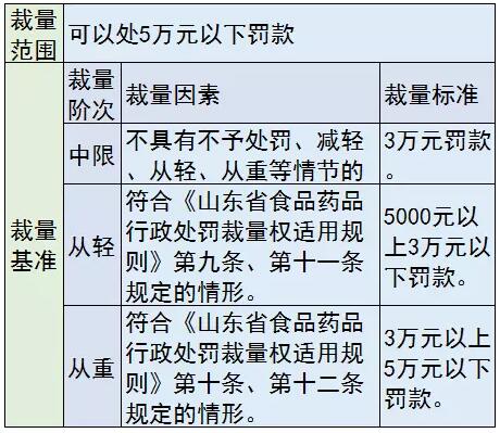 医械罚款要“明码标价”，各种行为这样罚 | 药械老板内参