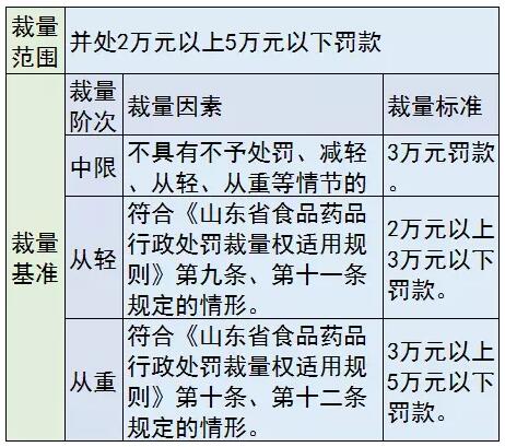 医械罚款要“明码标价”，各种行为这样罚 | 药械老板内参