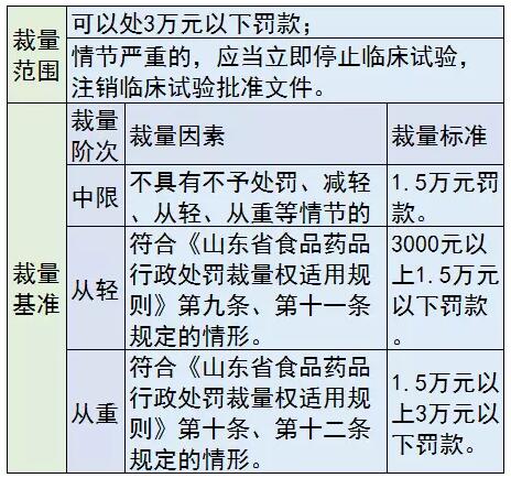 医械罚款要“明码标价”，各种行为这样罚 | 药械老板内参