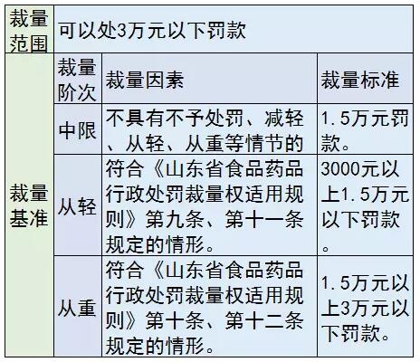 医械罚款要“明码标价”，各种行为这样罚 | 药械老板内参