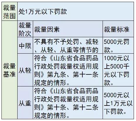 医械罚款要“明码标价”，各种行为这样罚 | 药械老板内参