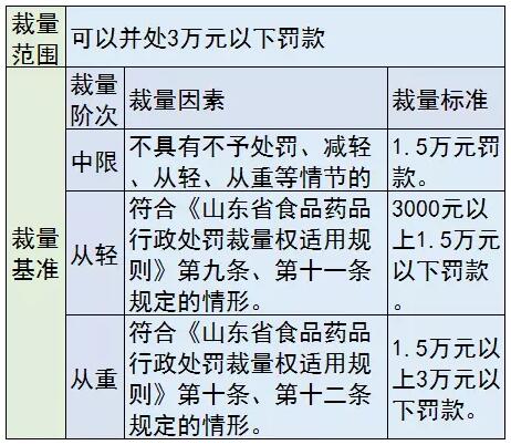 医械罚款要“明码标价”，各种行为这样罚 | 药械老板内参