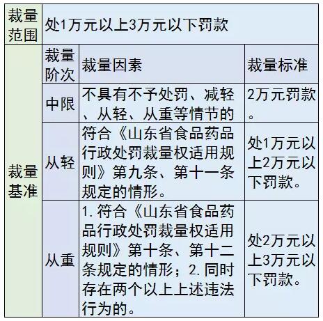 医械罚款要“明码标价”，各种行为这样罚 | 药械老板内参